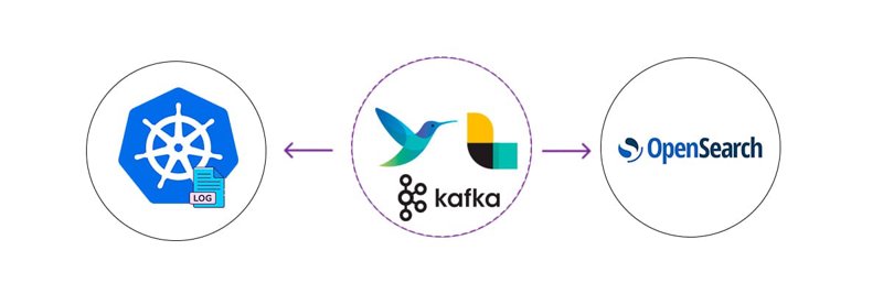 Featured image of post Сбор логов с кластера Kubernetes