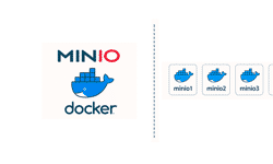 Featured image of post Установка MinIO в Docker