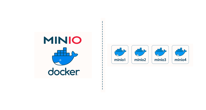 Featured image of post Установка MinIO в Docker